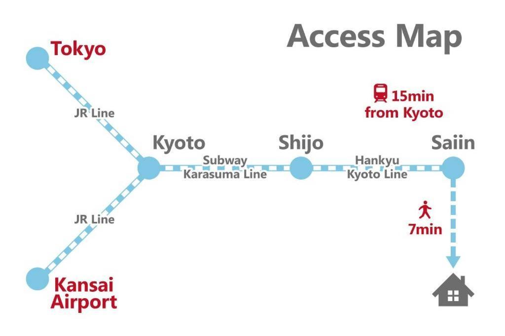 Inuicho Usagi Kyoto Eksteriør bilde